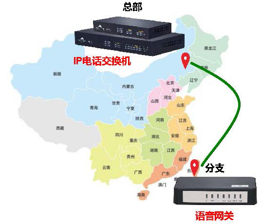 企業跨區域電話組網