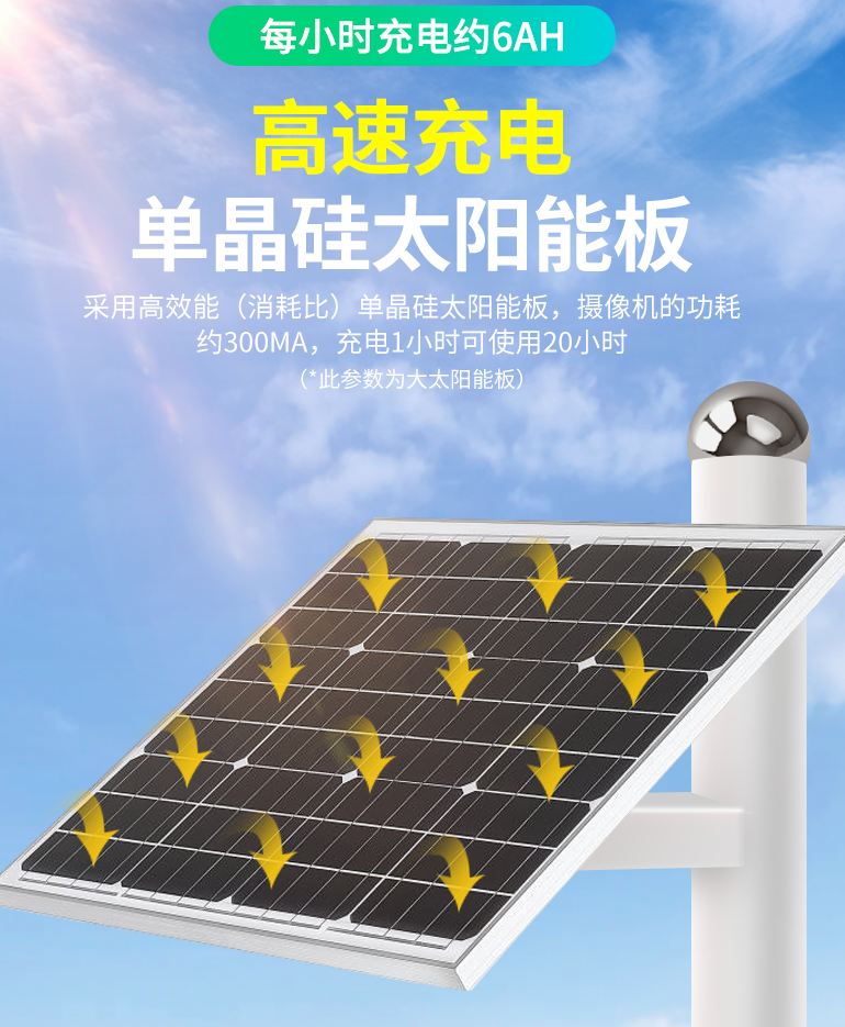 4G太陽能高清網絡攝像頭