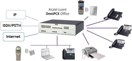 Alcatel OmniPCX Office