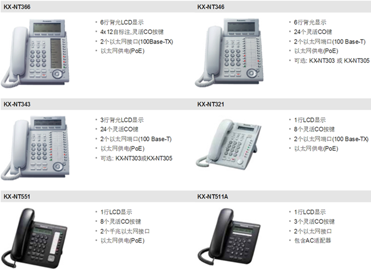 Panasonic KX-NS1000CN